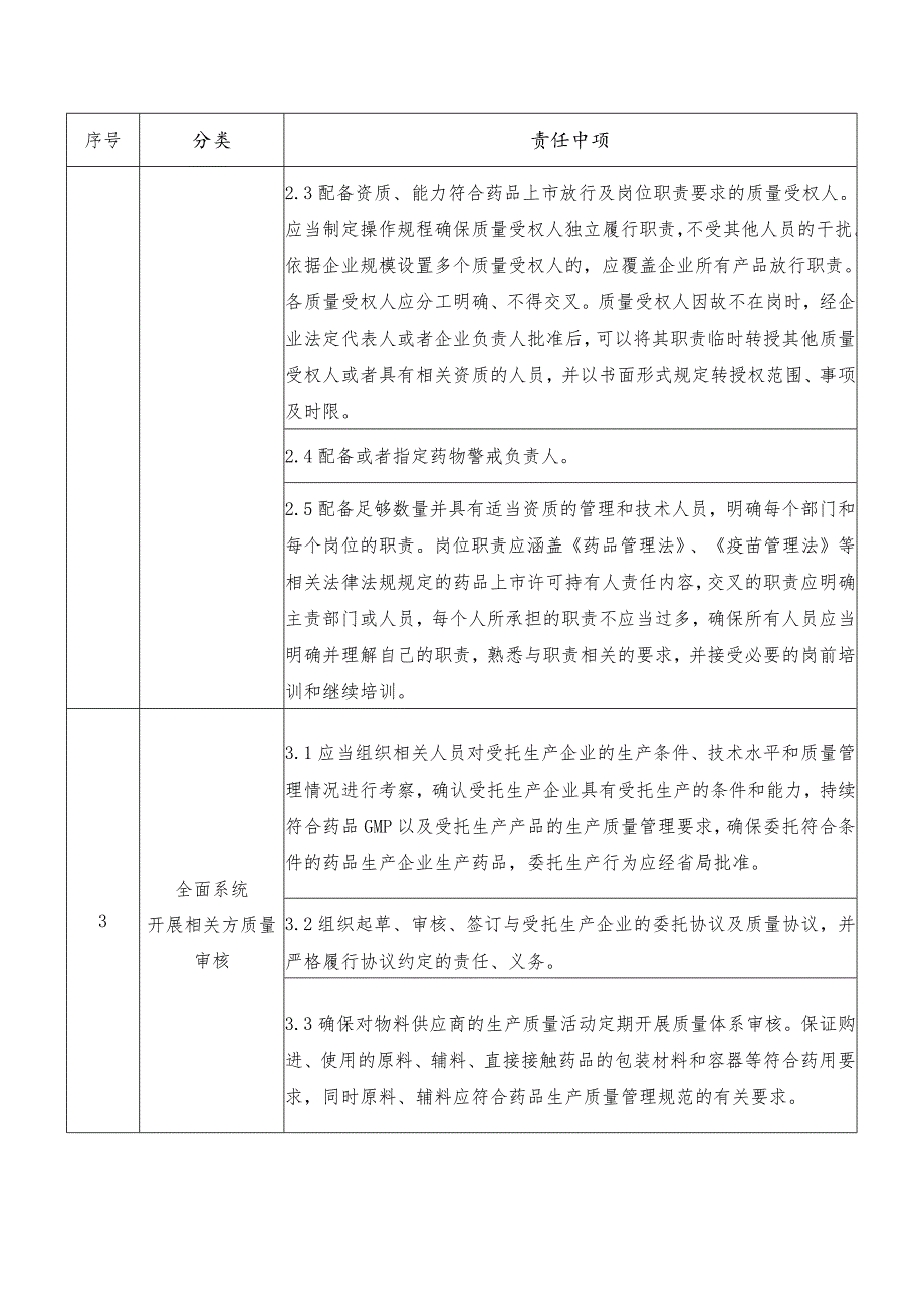 药品上市许可持有人（委托生产）法定代表人、企业负责人主体责任清单.docx_第2页