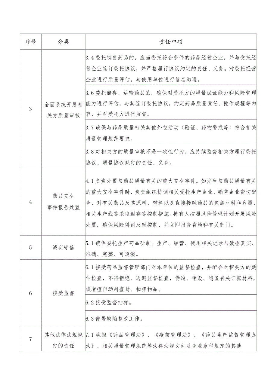 药品上市许可持有人（委托生产）法定代表人、企业负责人主体责任清单.docx_第3页