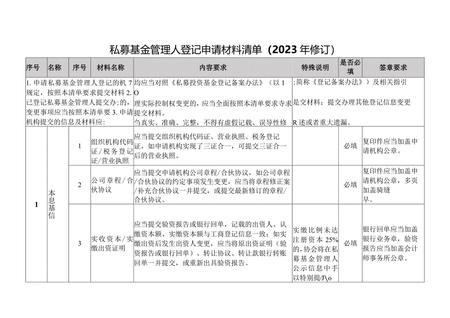 私募基金管理人登记申请材料清单（2023年修订）.docx_第1页