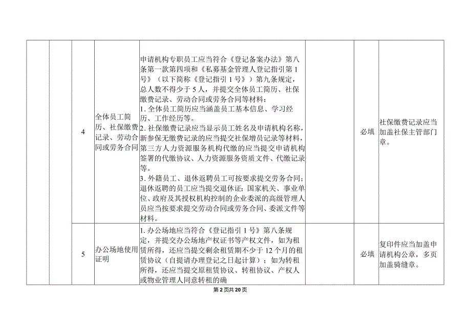 私募基金管理人登记申请材料清单（2023年修订）.docx_第2页