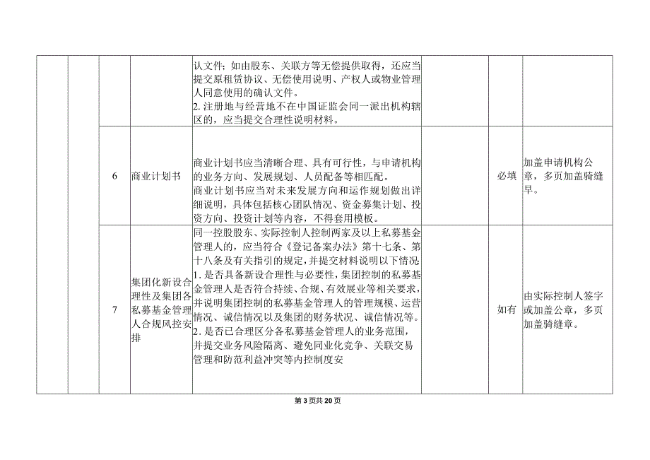 私募基金管理人登记申请材料清单（2023年修订）.docx_第3页