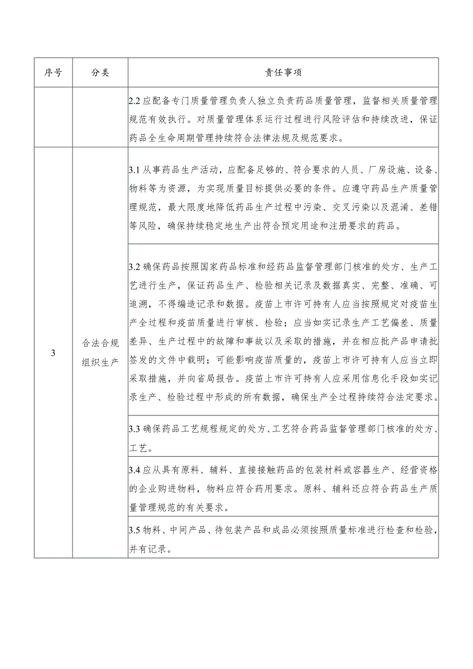 药品上市许可持有人（自行生产）主体责任清单.docx_第2页