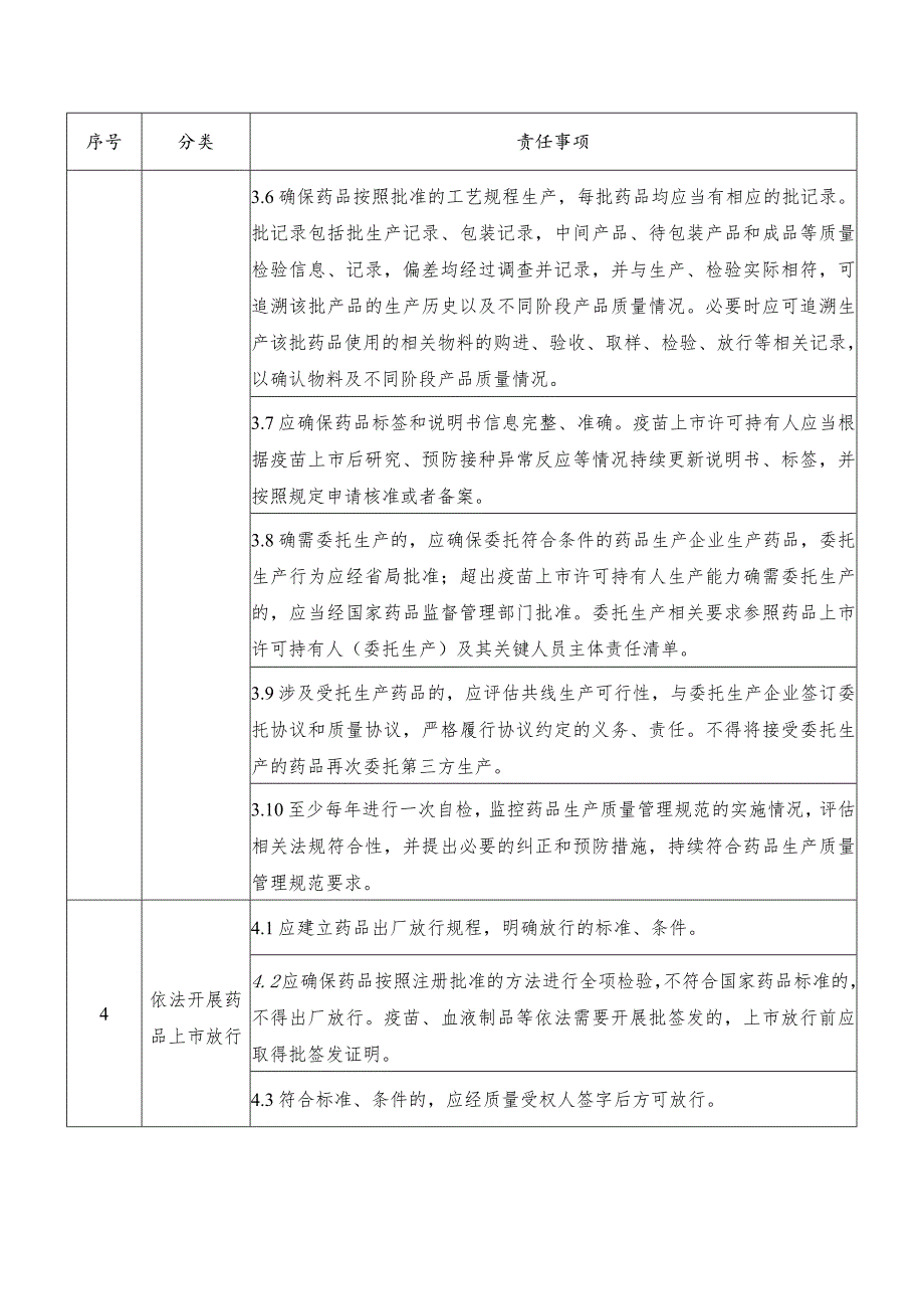 药品上市许可持有人（自行生产）主体责任清单.docx_第3页