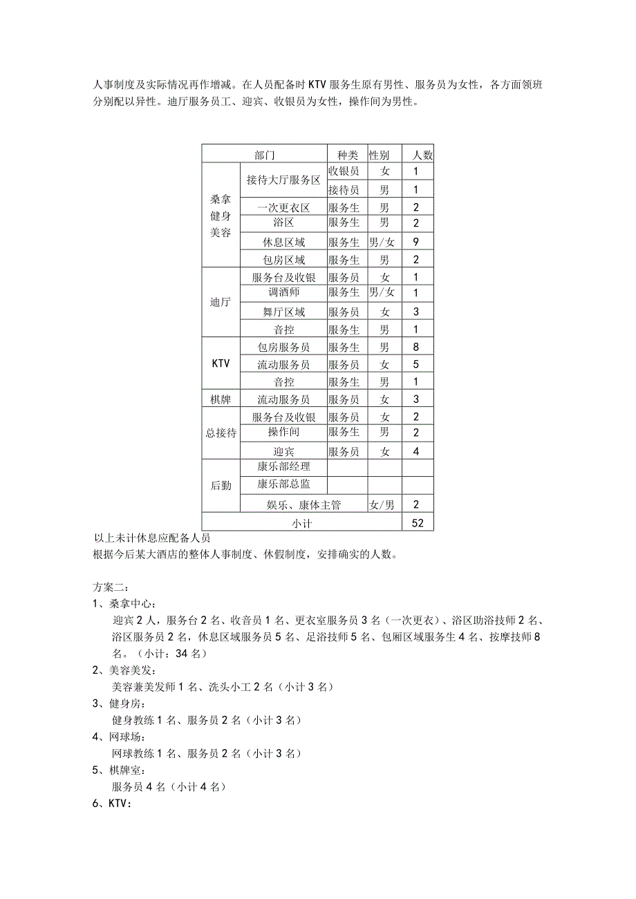 某大酒店康乐部年度计划.docx_第3页