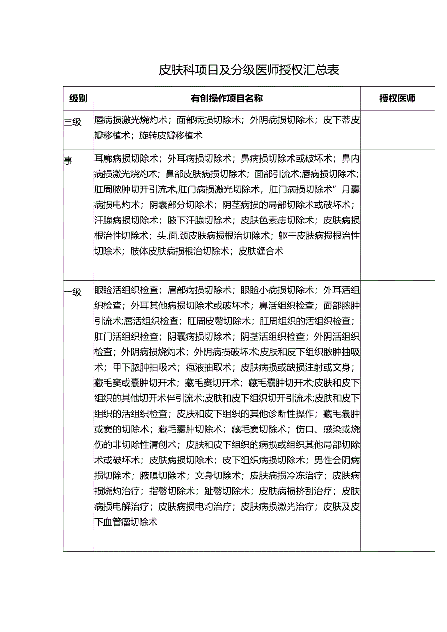 皮肤科项目及分级医师授权汇总表.docx_第1页