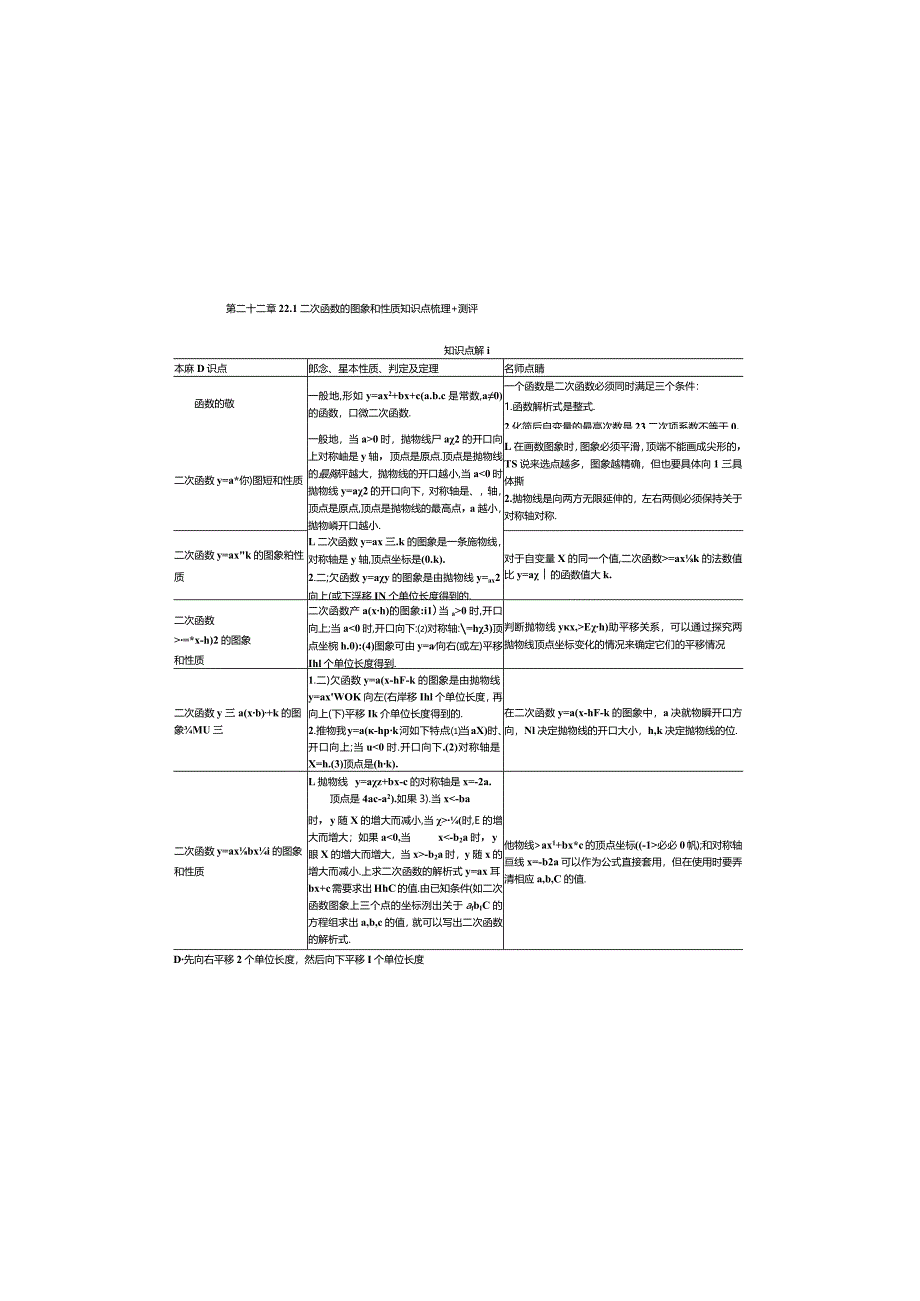 第二十二章22.1二次函数的图象和性质知识点梳理+测评.docx_第3页