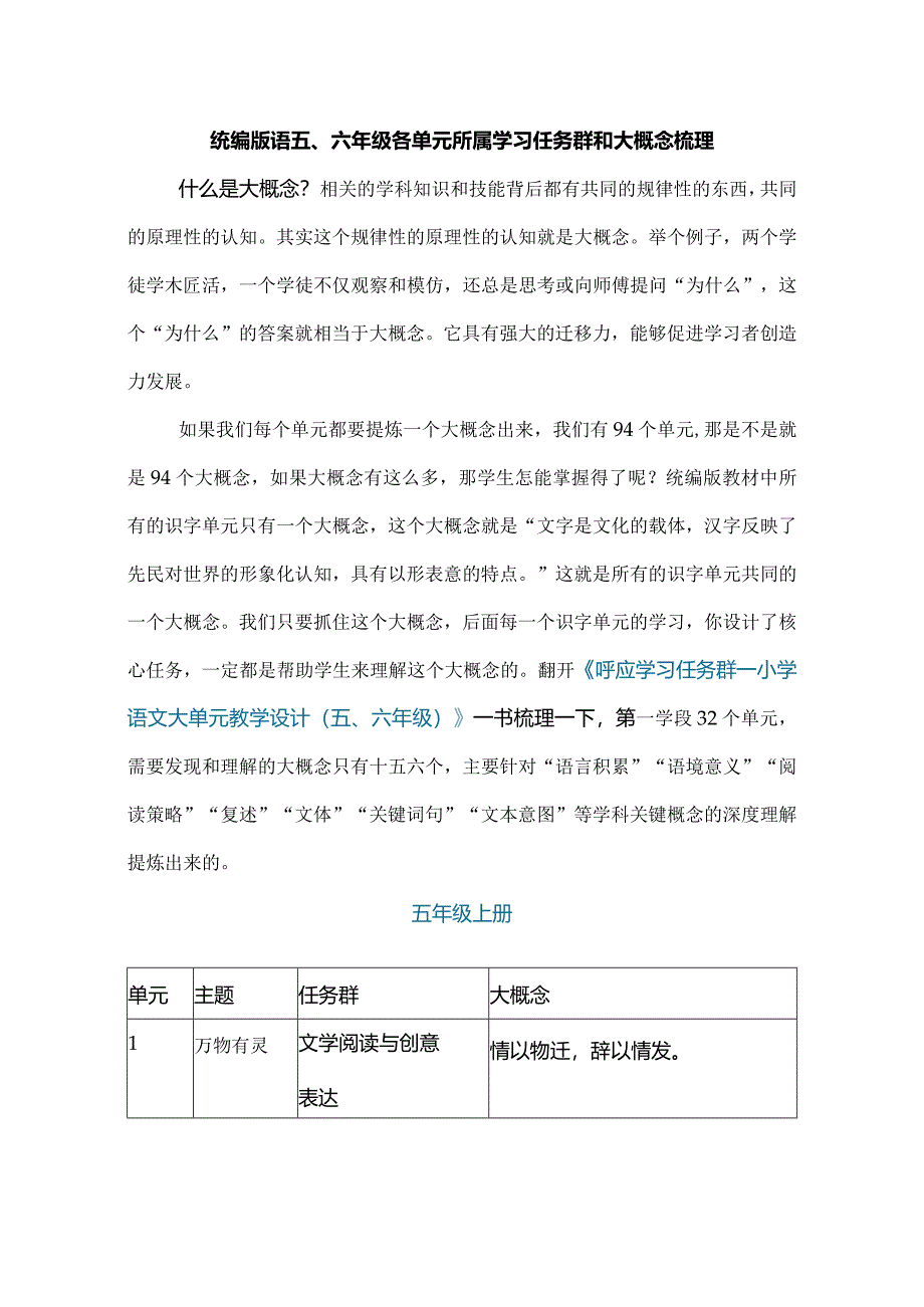 统编版语五、六年级各单元所属学习任务群和大概念梳理.docx_第1页