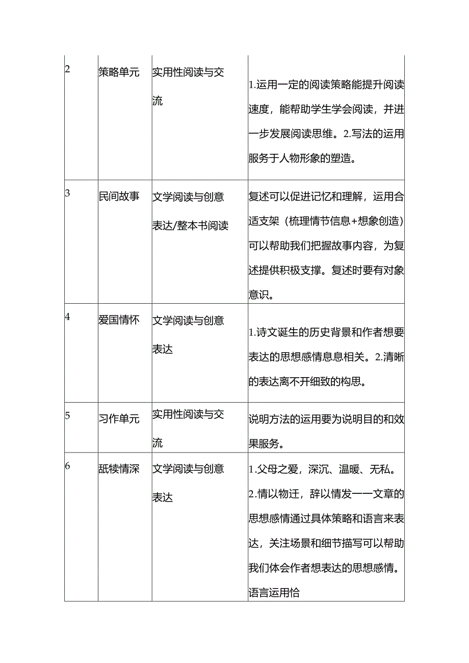 统编版语五、六年级各单元所属学习任务群和大概念梳理.docx_第2页