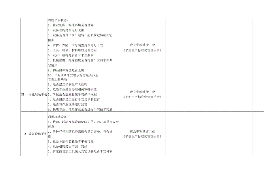 日常安全检查表.docx_第2页