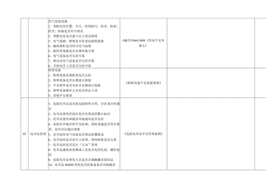 日常安全检查表.docx_第3页