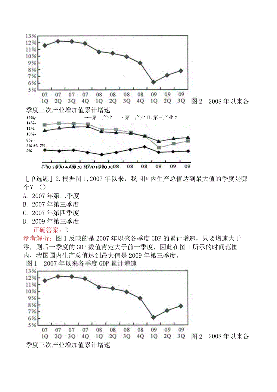 省考公务员-山东-行政职业能力测验-第四章资料分析-第二节图形型资料-.docx_第2页