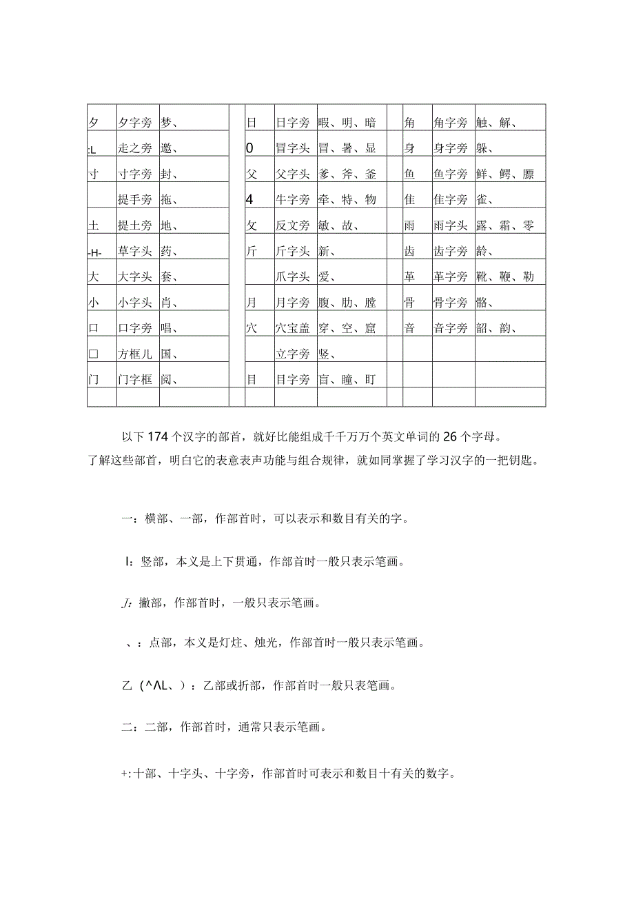 汉字偏旁部首名称表.docx_第2页