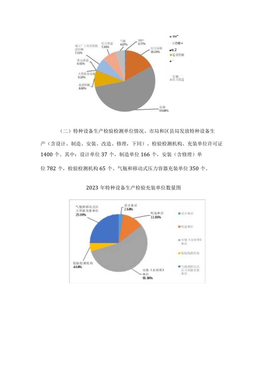 重庆市2023年全市特种设备安全状况.docx_第2页