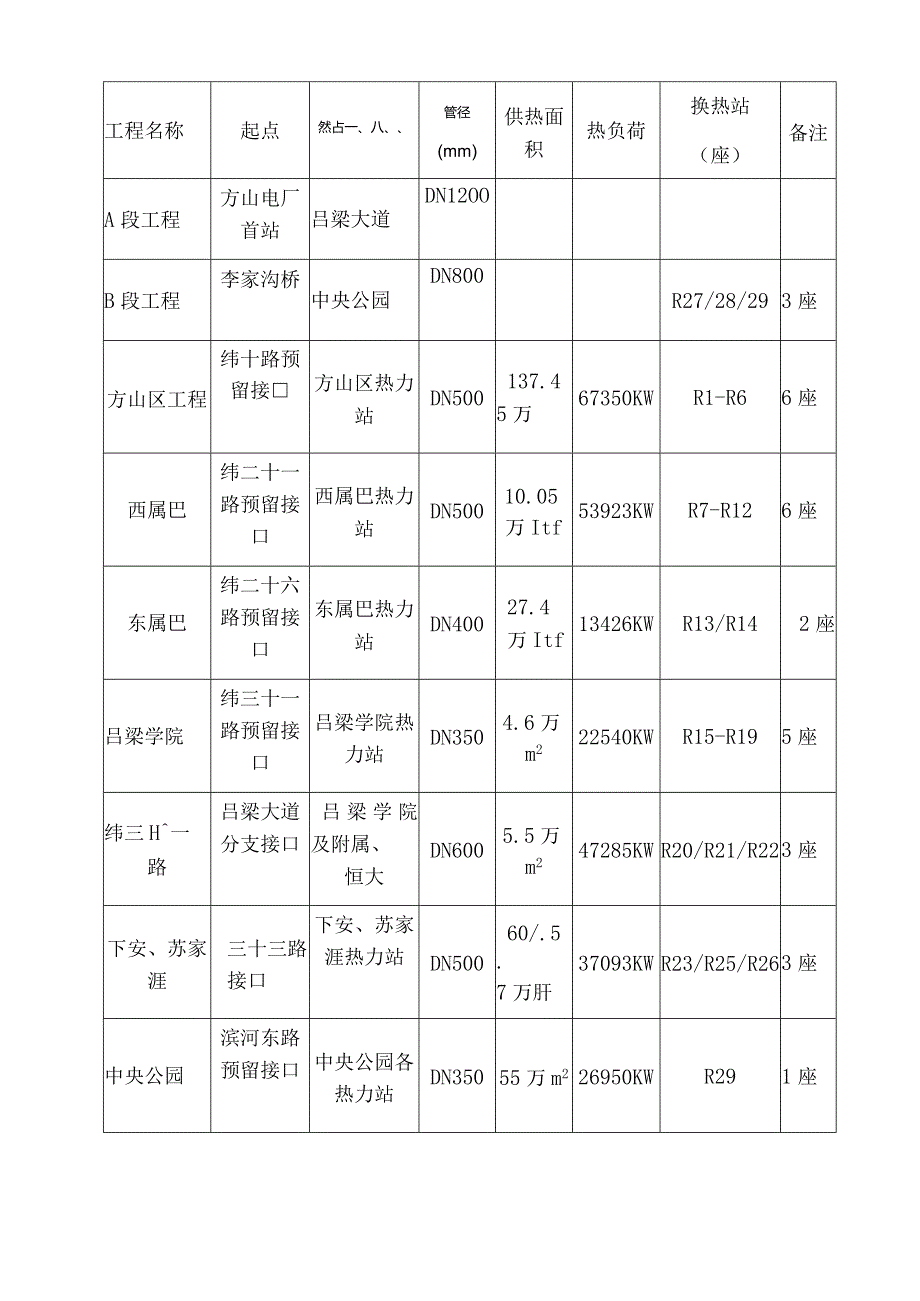 某工程有限公司安全文明施工管理制度汇编.docx_第3页