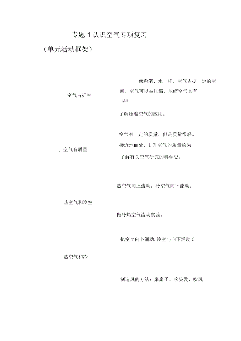 苏教版小学三年级科学下册《第一单元：认识空气》自学练习题及答案.docx_第1页