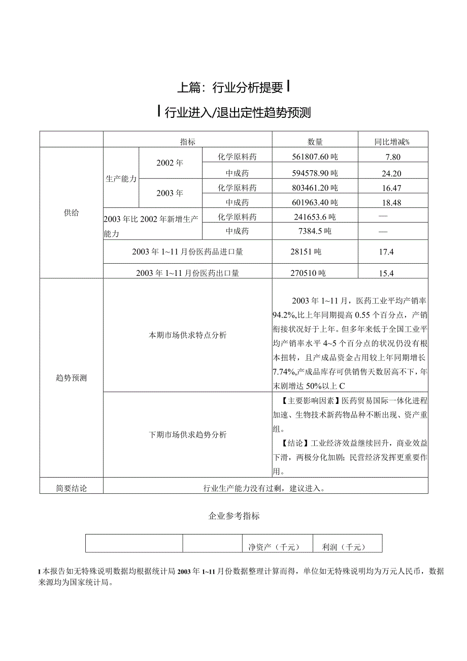 某年度医药行业市场分析研究报告.docx_第3页