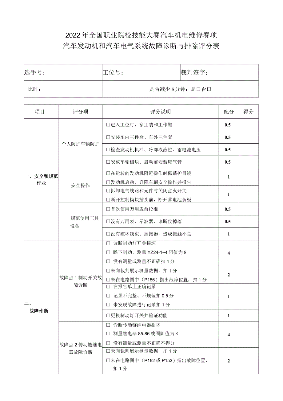 职业院校技能大赛任务3：汽车发动机和汽车电气系统故障诊断与排除项目评分表.docx_第1页