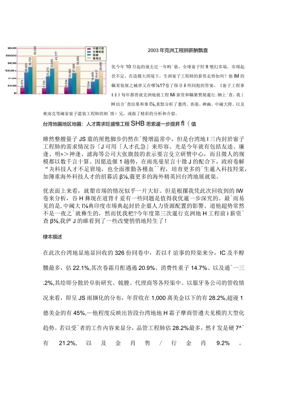 某年度亚洲工程师薪酬调查报告.docx_第1页