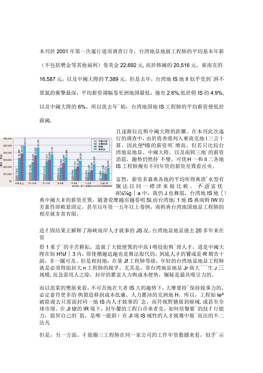 某年度亚洲工程师薪酬调查报告.docx_第2页