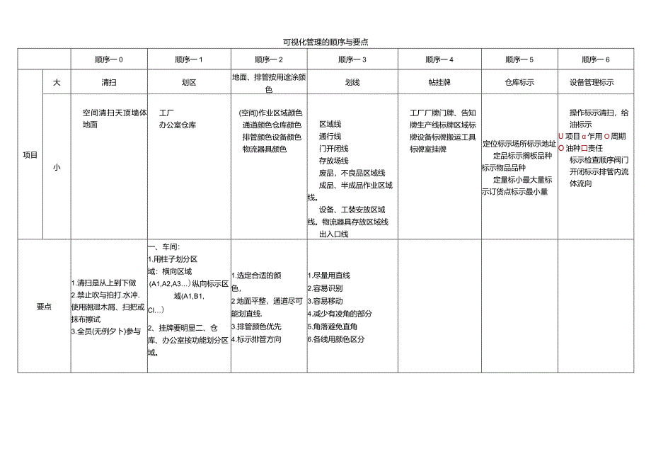 某工贸有限公司可视化管理手册.docx_第2页