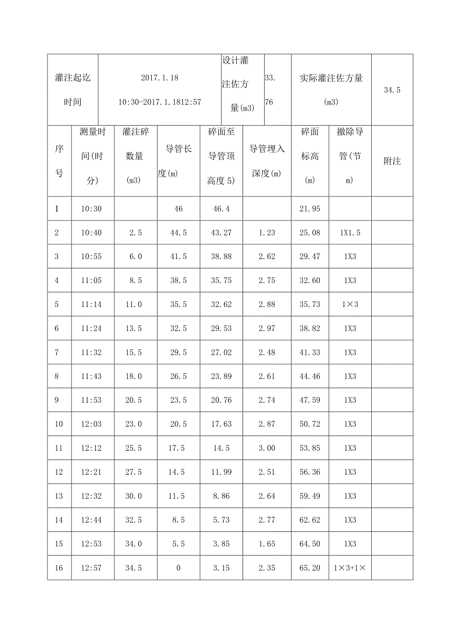 钻孔灌注桩灌注记录表.docx_第2页