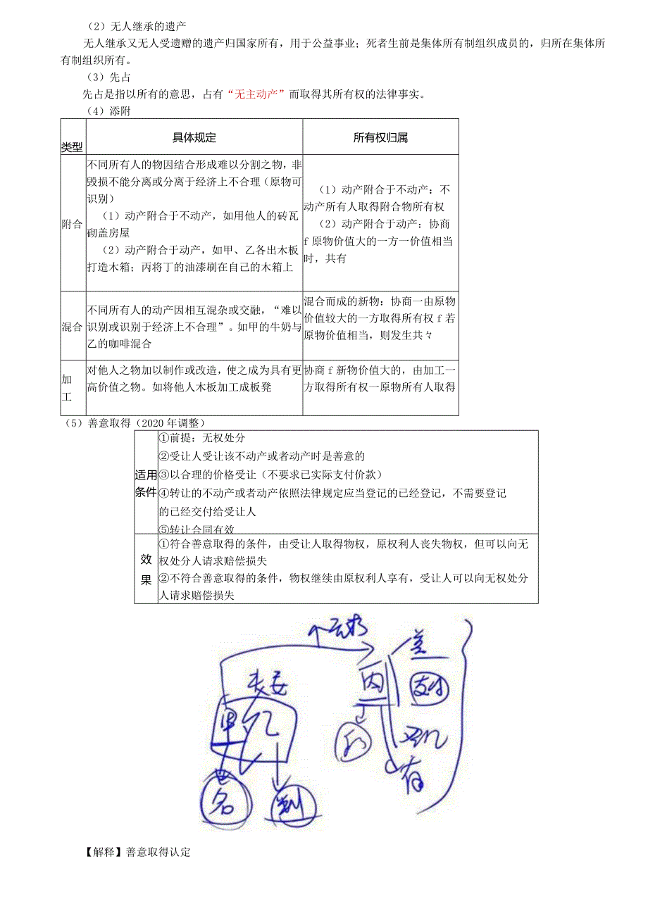 税务师考试-(法律)第39讲_所有权的特征和权能、所有权类型、所有权的取得和消灭、共有.docx_第2页