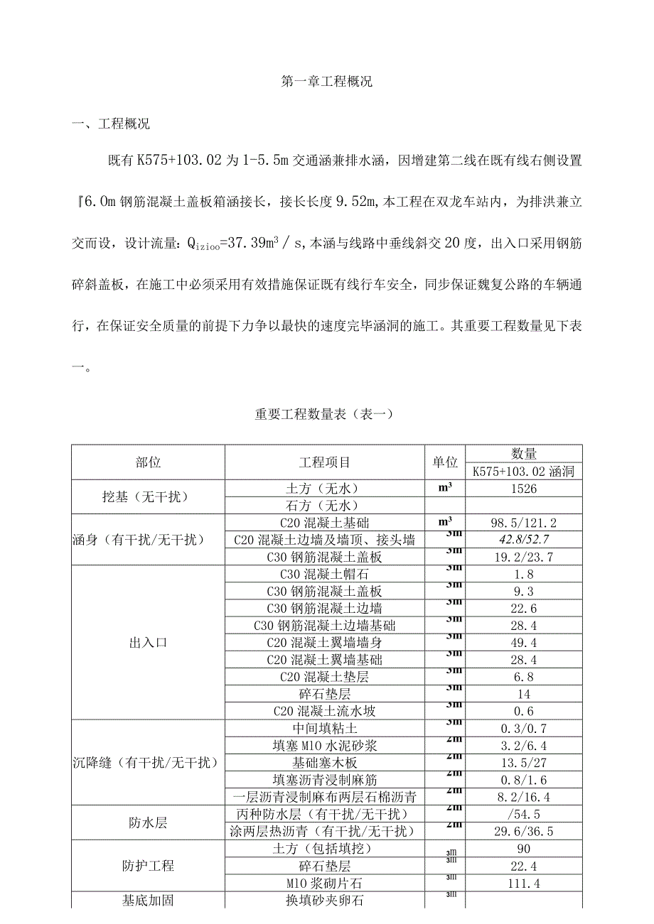 钢筋混凝土盖板施工方案探索.docx_第1页