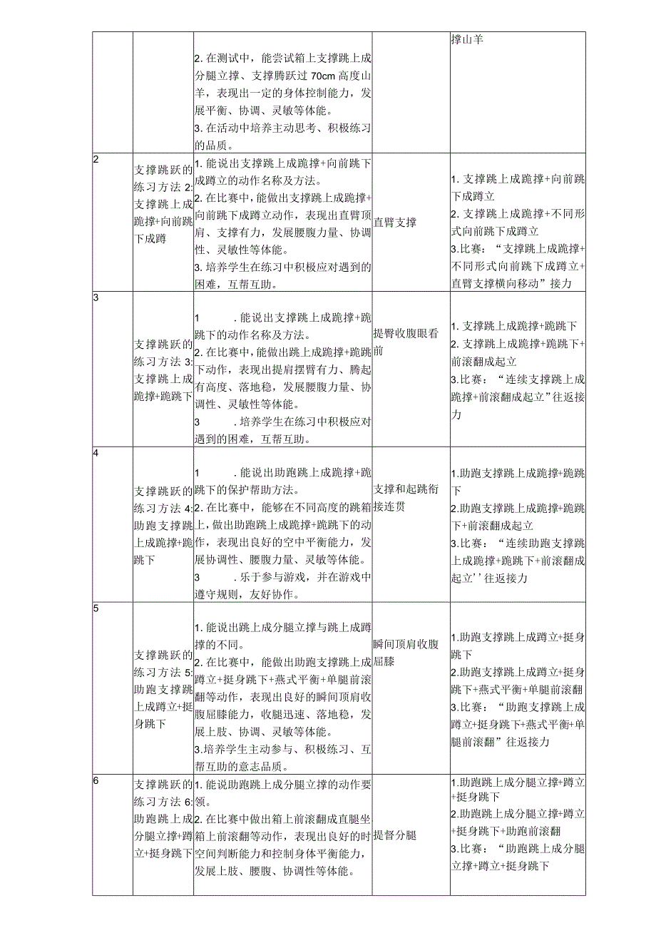 水平二福山外小支撑跳跃简单技术及组合docx公开课教案教学设计课件资料.docx_第2页