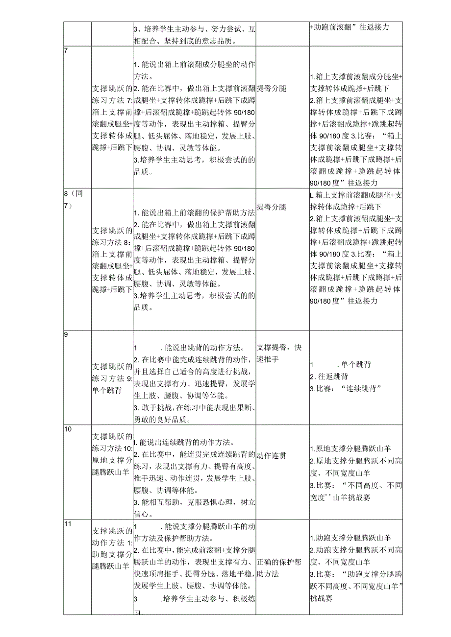 水平二福山外小支撑跳跃简单技术及组合docx公开课教案教学设计课件资料.docx_第3页