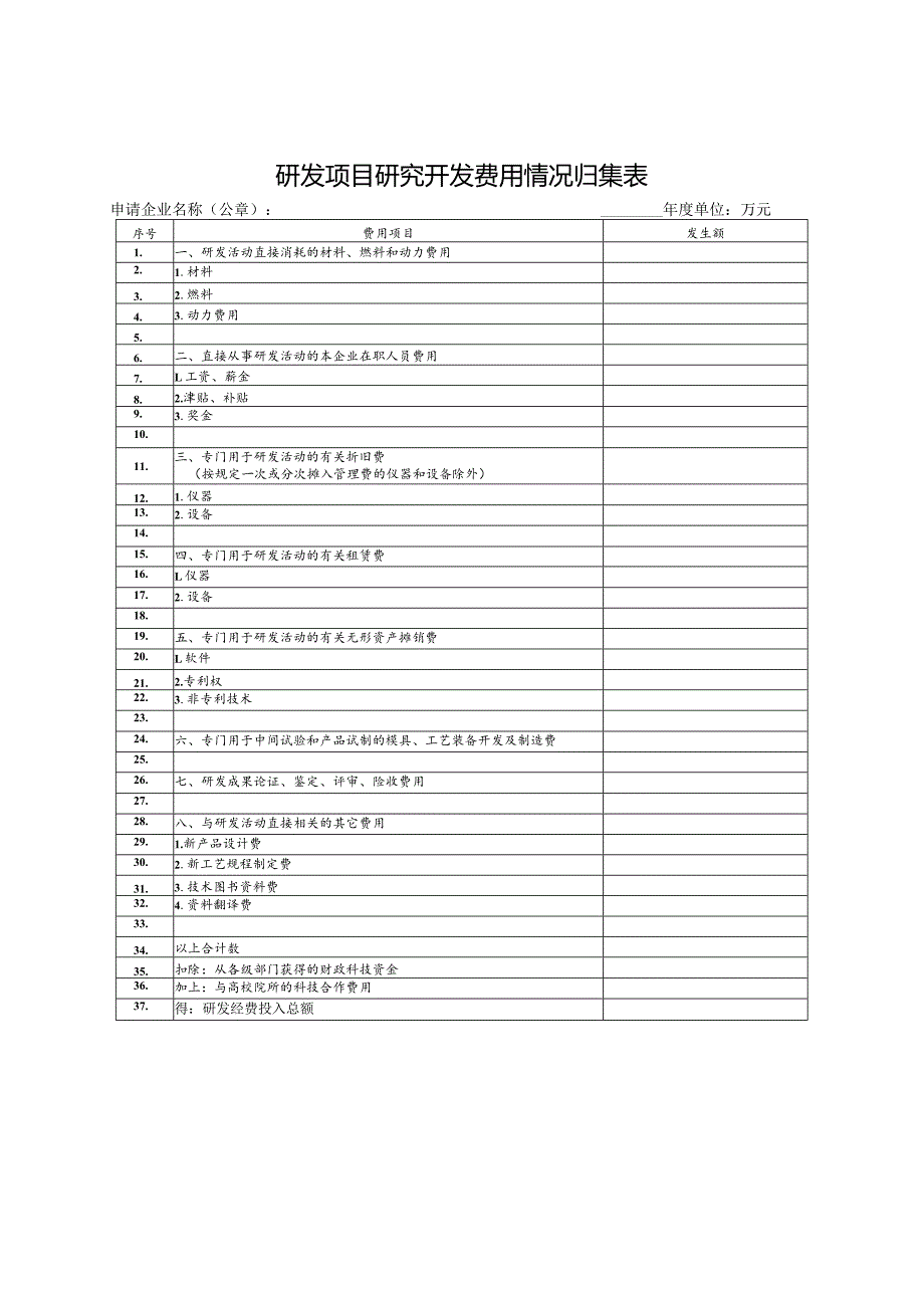 申报研发投入附件表格.docx_第2页