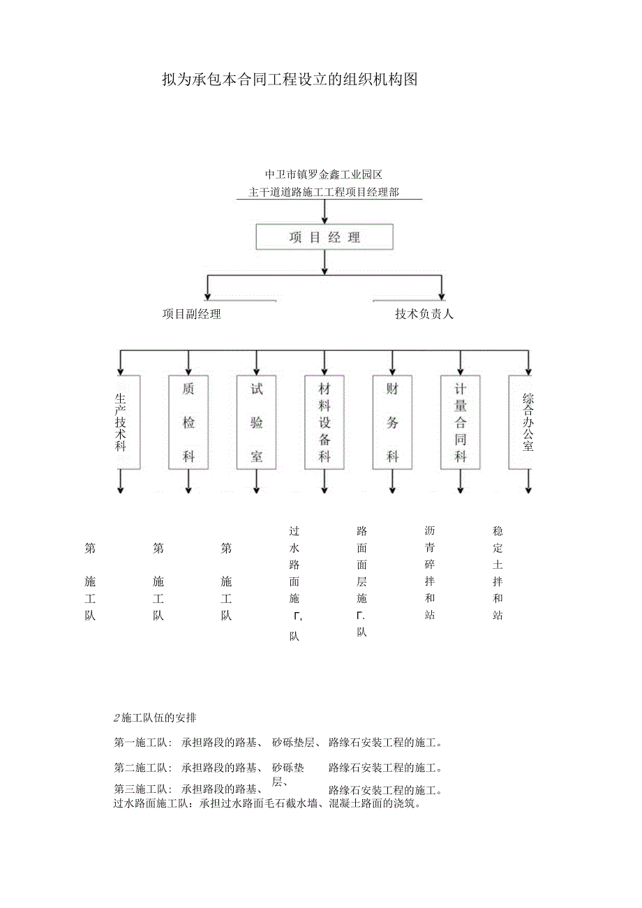 某工业园区主干道施工组织设计课程.docx_第2页