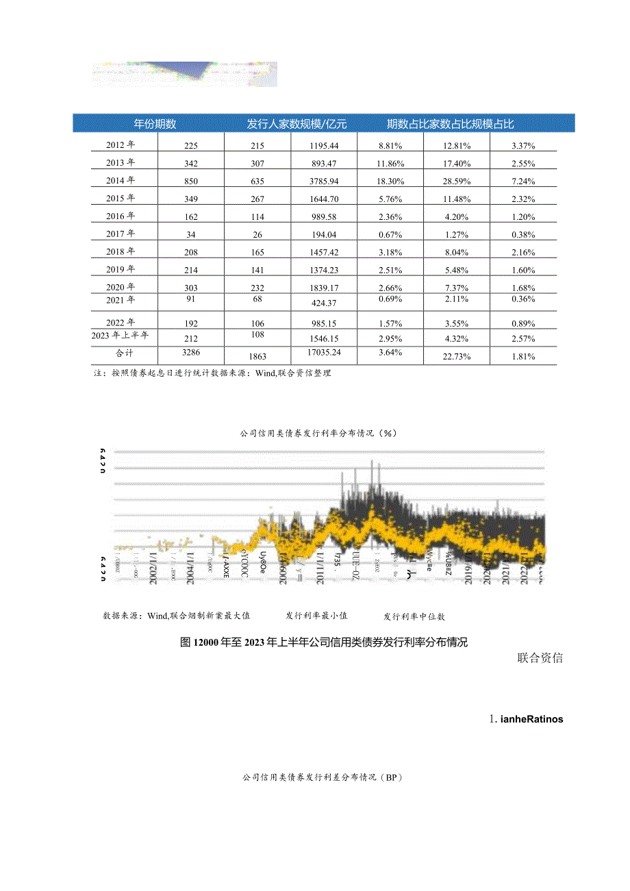 联合资信-我国高收益债市场研究_市场营销策划_重点报告202301202_doc.docx_第3页