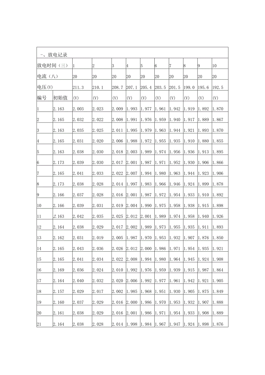 直流系统蓄电池充放电试验报告.docx_第2页