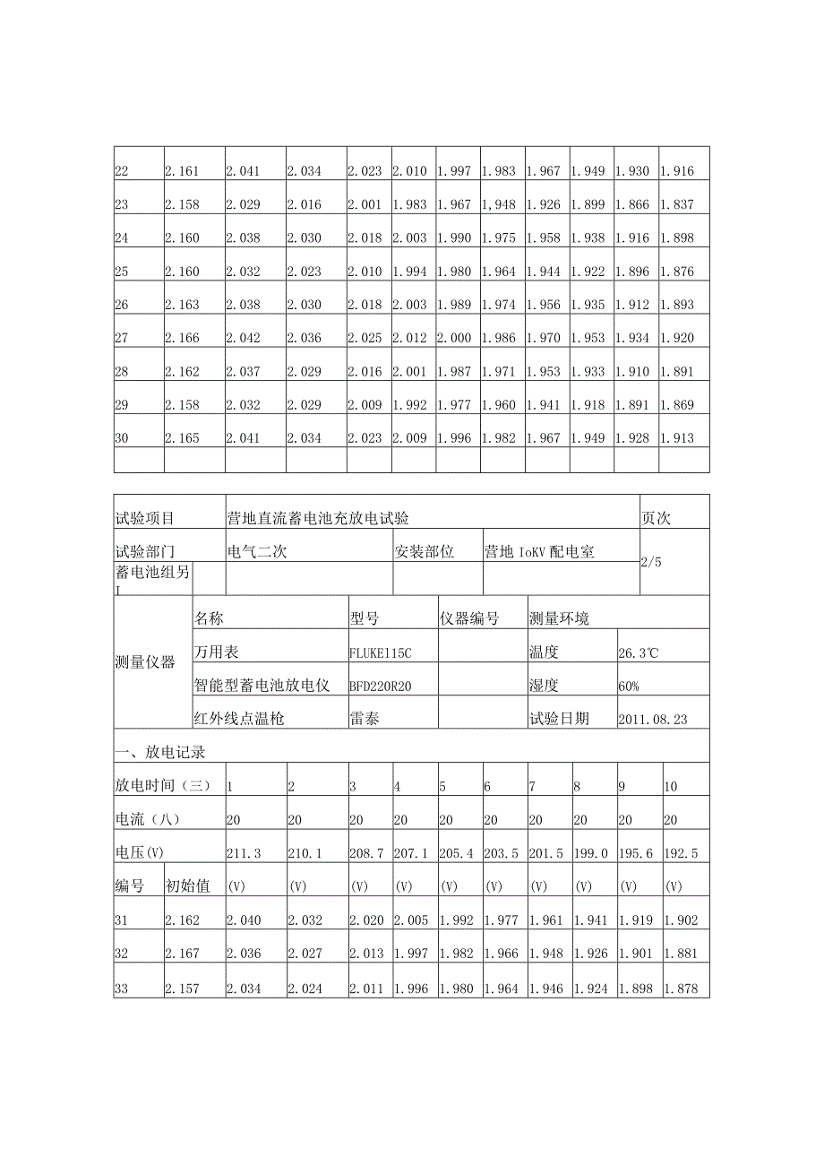 直流系统蓄电池充放电试验报告.docx_第3页