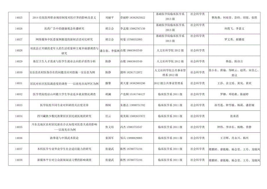 某学院学生科研课题项目一览表.docx_第3页