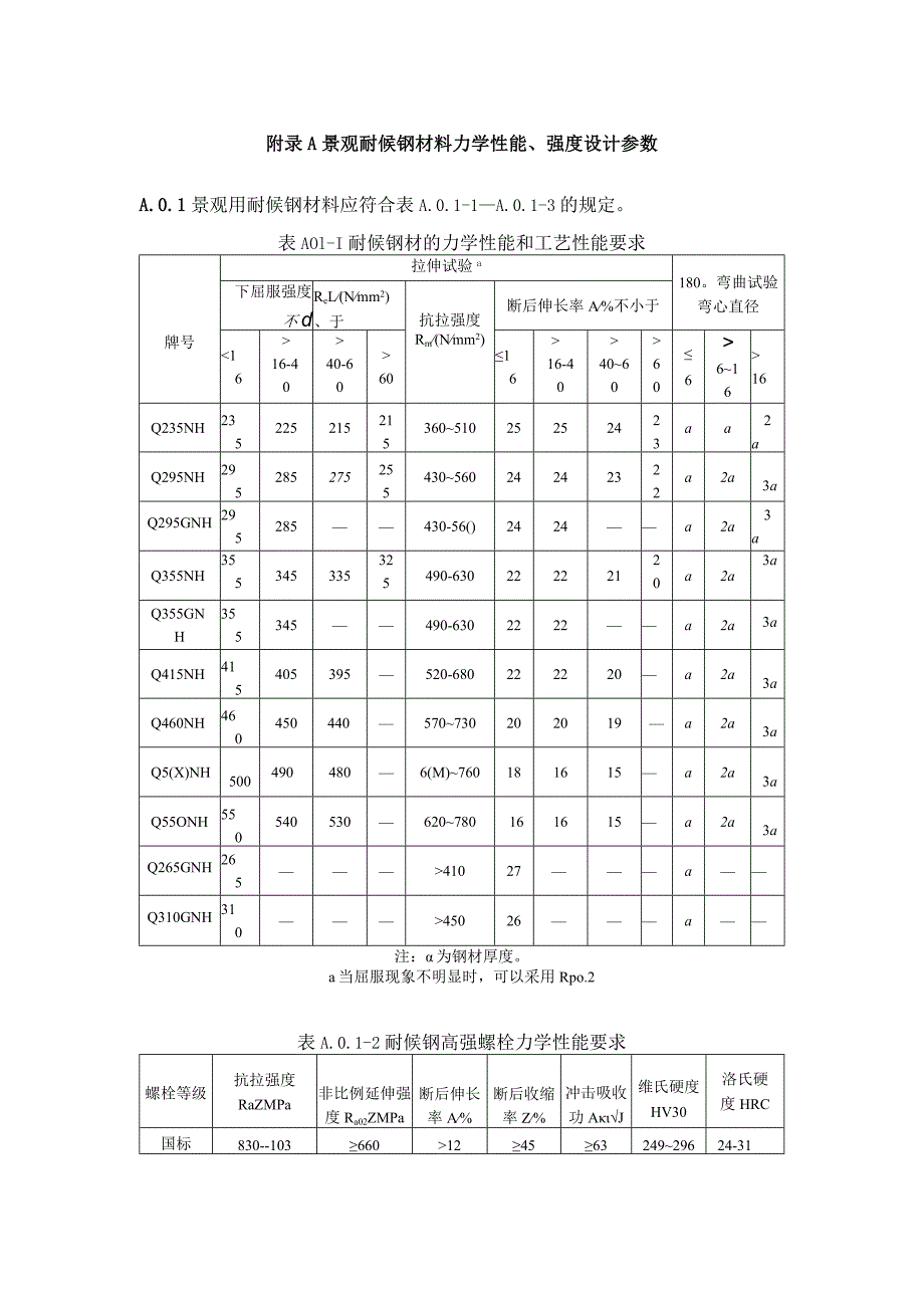 景观耐候钢材料力学性能、强度设计参数、耐候钢景观部品类型及设计要求、角钢构件长细比修正系数K.docx_第1页