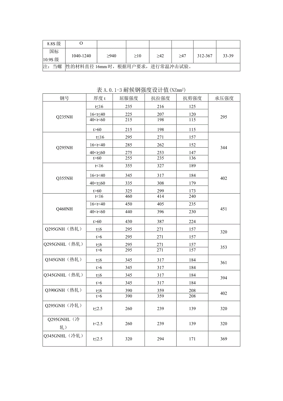 景观耐候钢材料力学性能、强度设计参数、耐候钢景观部品类型及设计要求、角钢构件长细比修正系数K.docx_第2页