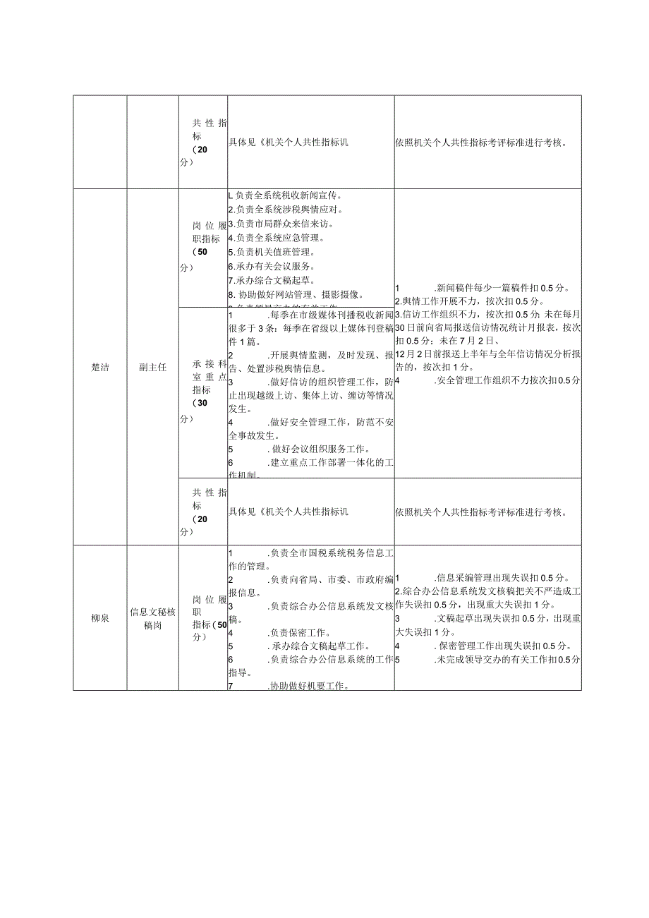 机关个人岗位指标.docx_第2页