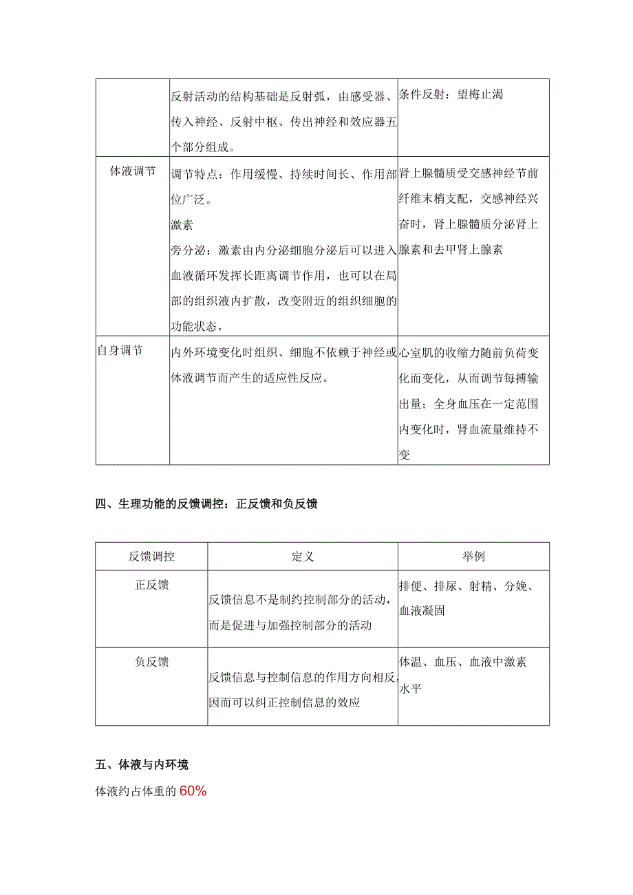 生理学绪论知识点总结.docx_第2页