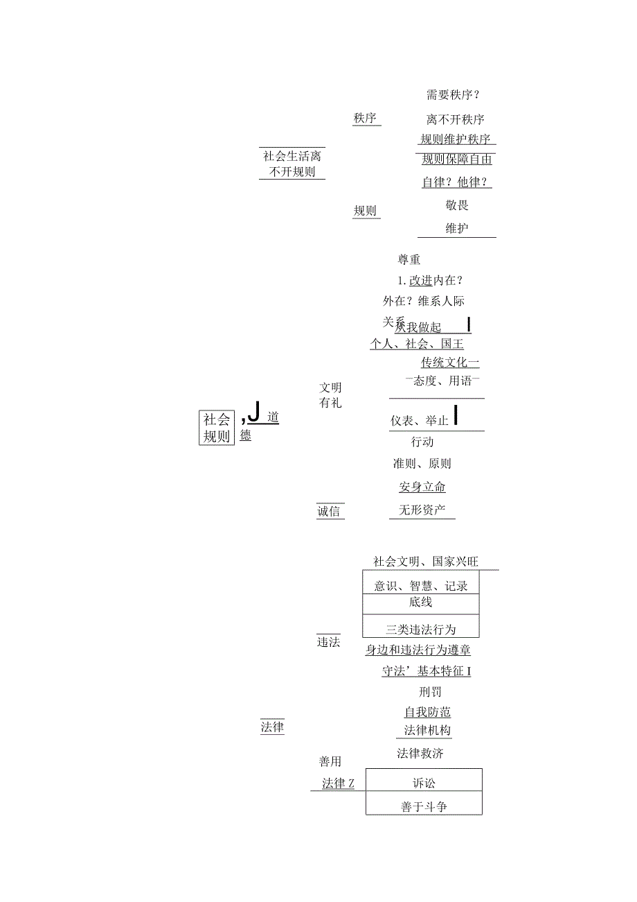 部编版《道德与法治》八年级上册第二单元作业设计(46页).docx_第2页