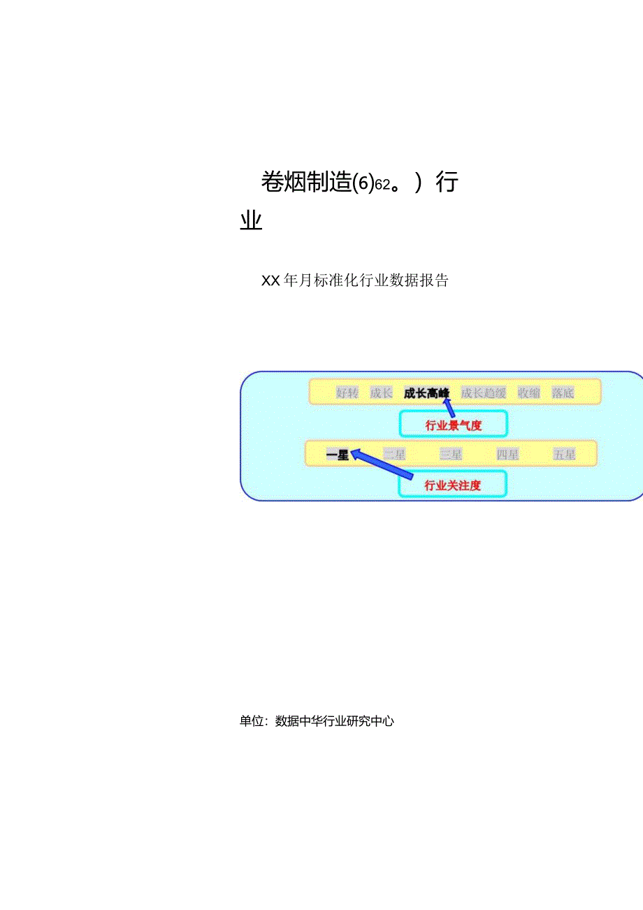 某年度卷烟制造行业数据报告.docx_第1页