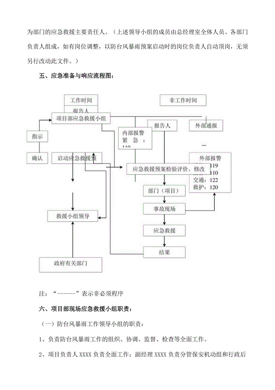 防台风应急预案.docx_第2页