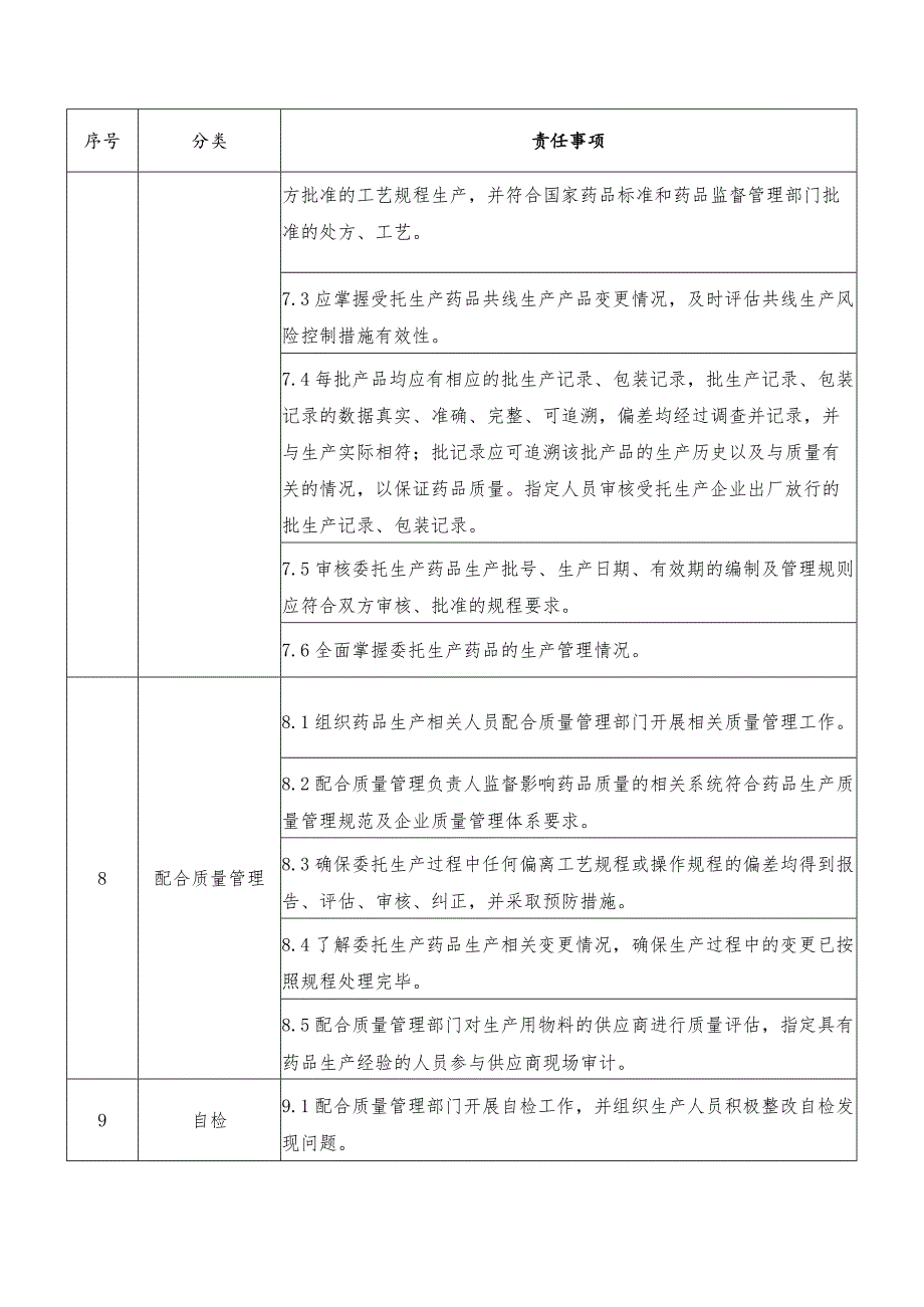 药品上市许可持有人（委托生产）生产负责人主体责任清单.docx_第3页