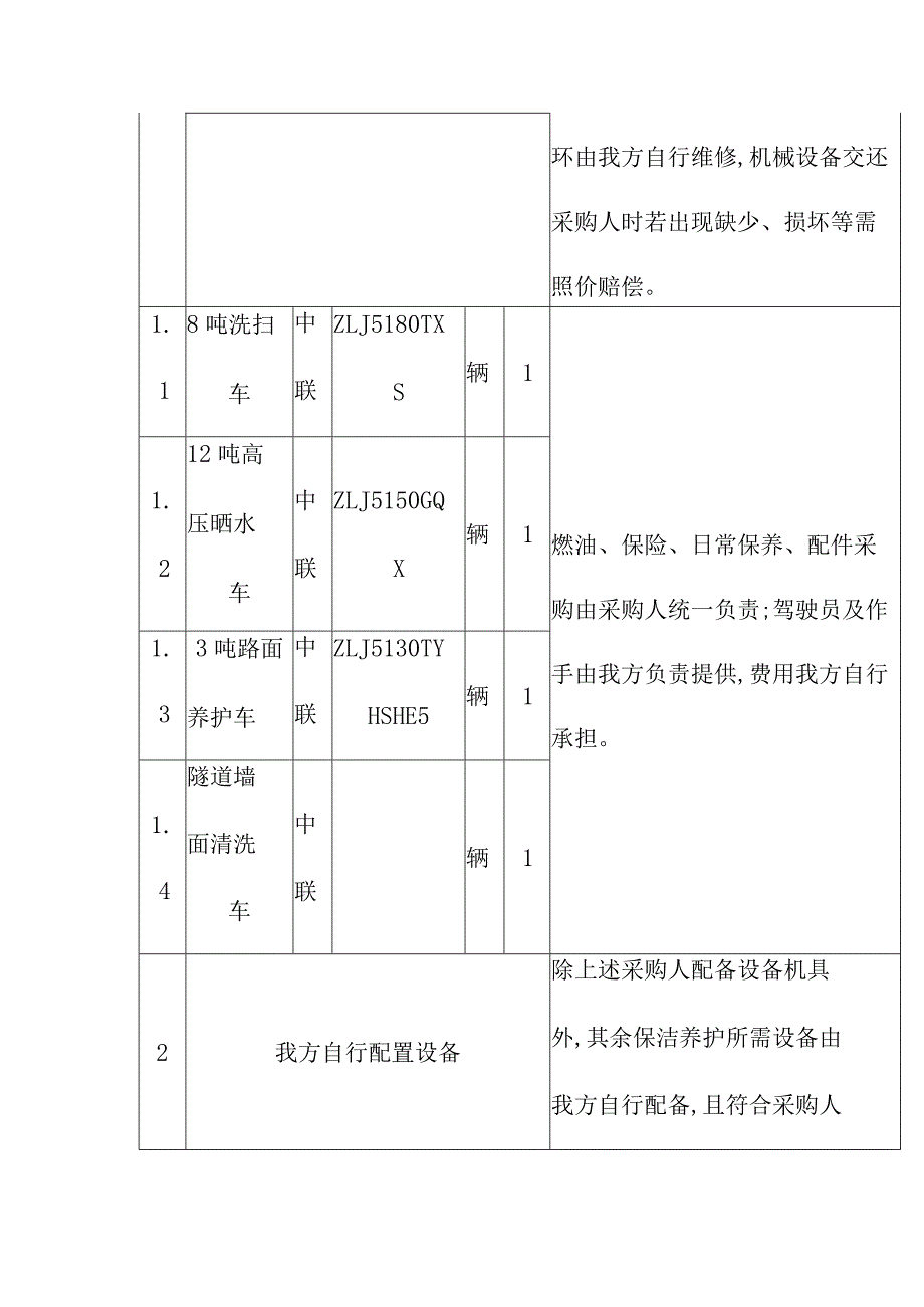 隧道辖区道路清扫保洁劳务服务作业设备配置计划及保洁用品配置.docx_第2页