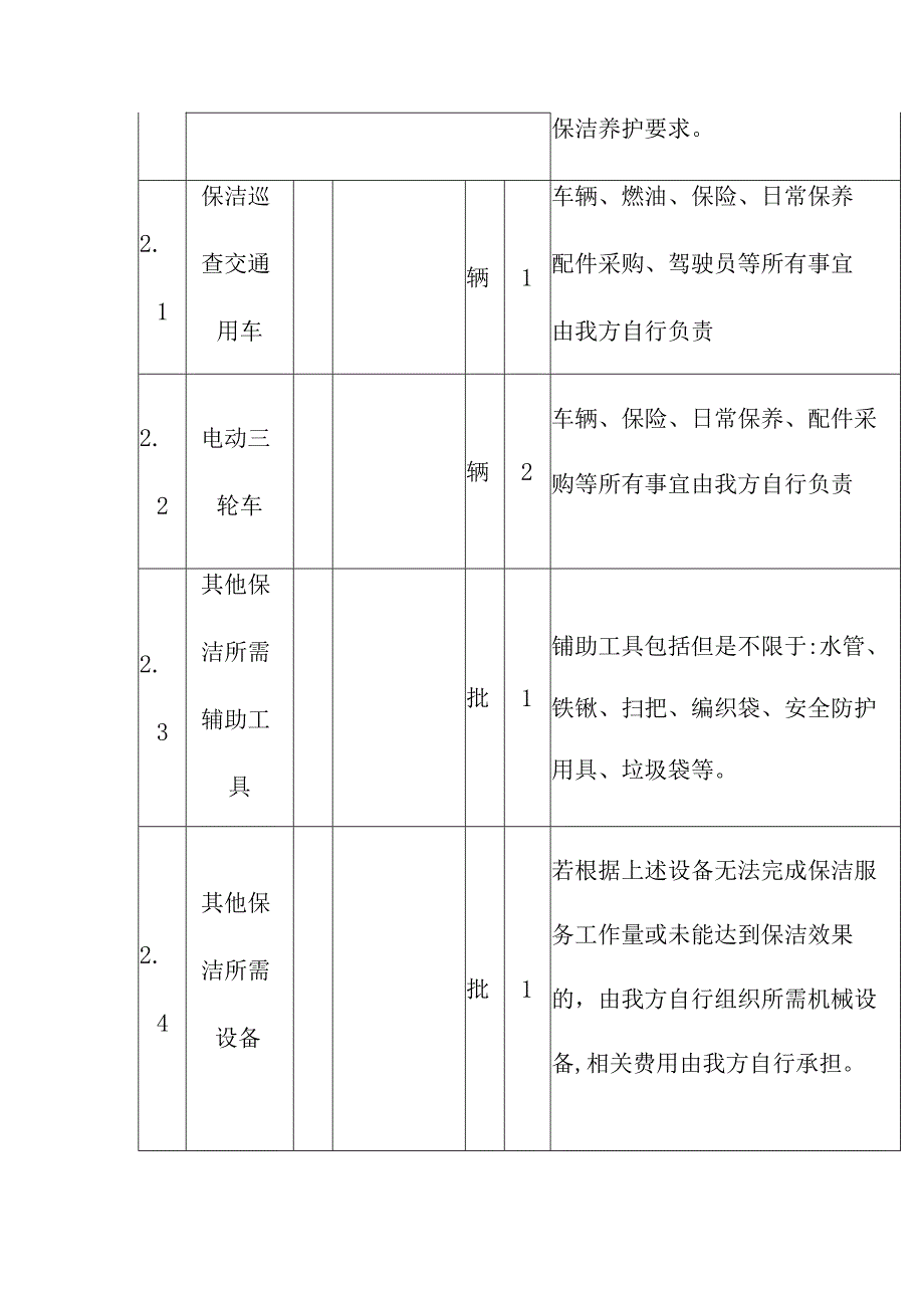 隧道辖区道路清扫保洁劳务服务作业设备配置计划及保洁用品配置.docx_第3页