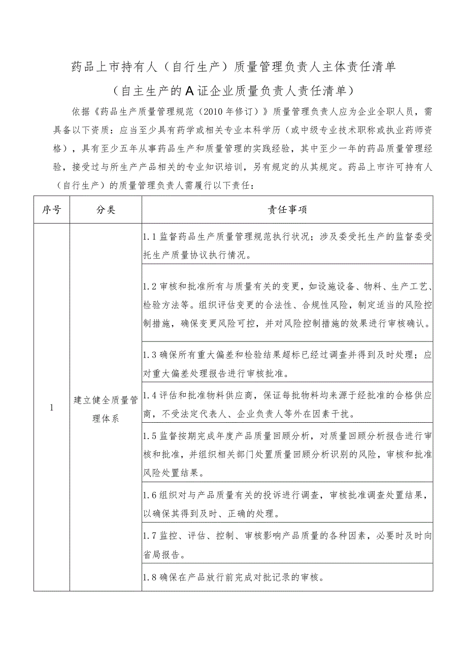 药品上市许可持有人（自行生产）质量管理负责人主体责任清单.docx_第1页