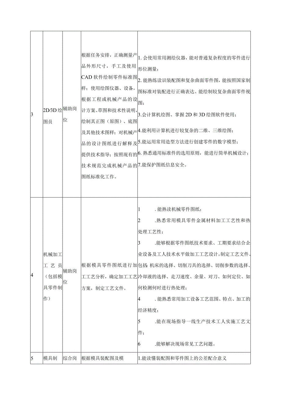 模具制造技术专业职业面向.docx_第3页