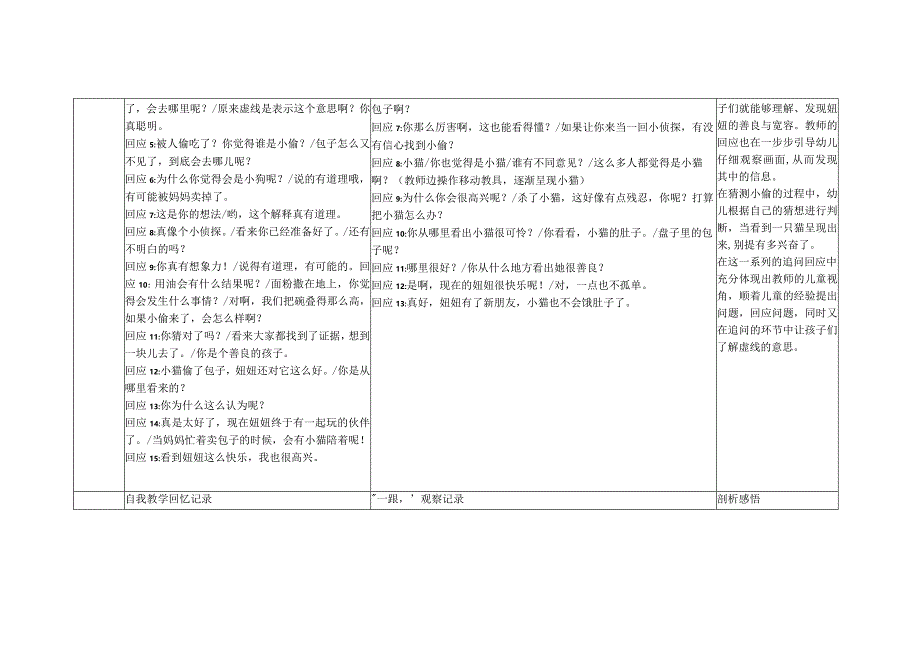 课例研修听课记录与反思公开课教案教学设计课件资料.docx_第3页