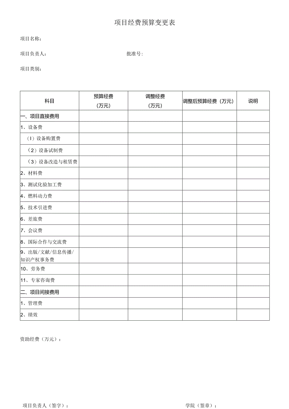 项目经费预算变更表.docx_第1页