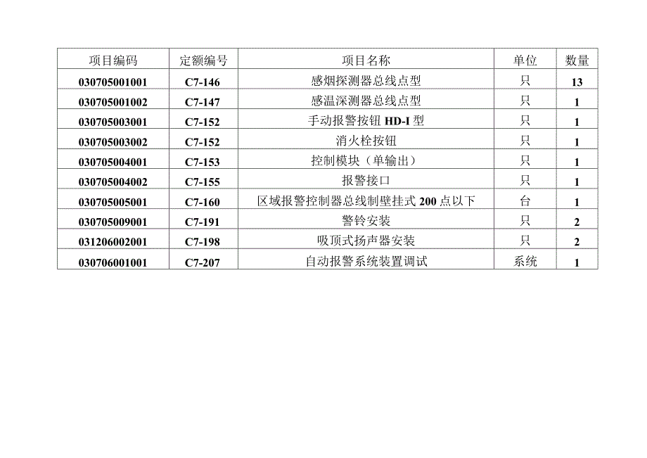 某建筑火灾自动报警平面3案例.docx_第3页